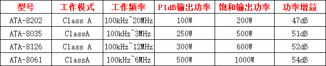 射频放大器的原理和作用（射频放大器和功率放大器的区别）