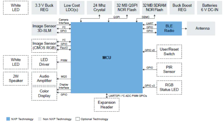 如今MCU上“跑”<b class='flag-5'>机器</b><b class='flag-5'>学习</b>，也很给力