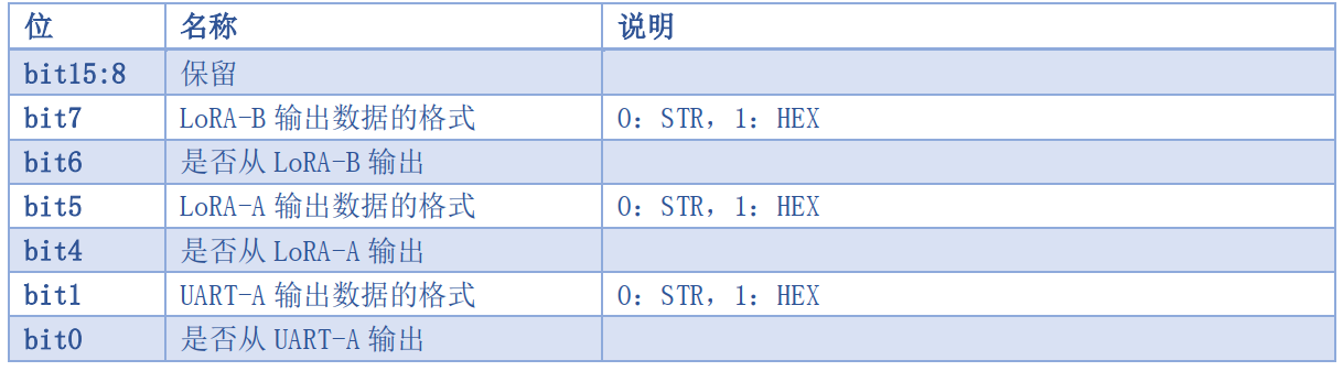 无线中继