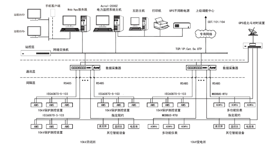 电气