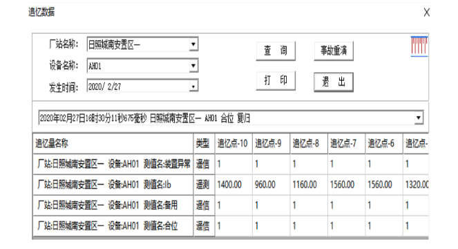 电气