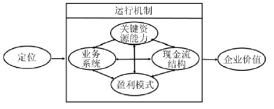 浅谈安科瑞综合能源服务在新电改背景下研究及发展方向