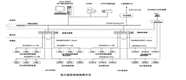 浅谈煤<b class='flag-5'>矿井</b>下电力监控<b class='flag-5'>系统</b>的应用研究