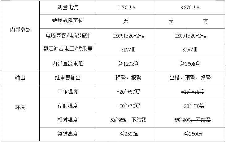 电力系统