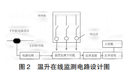 电力系统