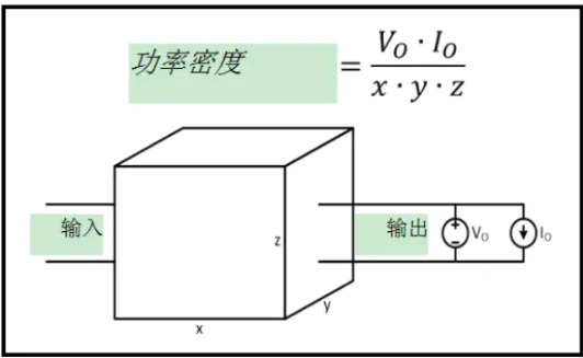 如何<b class='flag-5'>提高</b>系統<b class='flag-5'>功率密度</b>