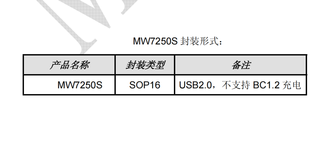MW7250S内置晶振USB2.0 HUB一扩四,替换FE<b class='flag-5'>8.1</b>适用于多种扩展坞<b class='flag-5'>方案</b>