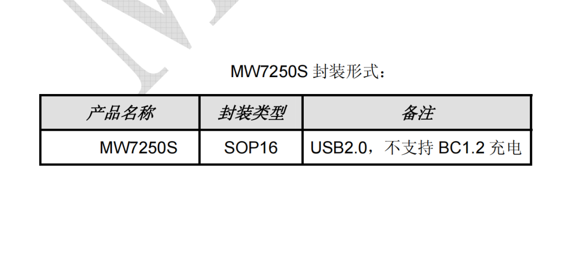 MW7250S內(nèi)置晶振USB2.0 HUB一擴(kuò)四,替換FE8.1適用于多種擴(kuò)展塢方案