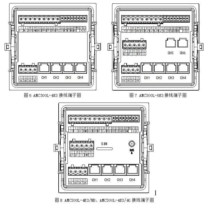 电表