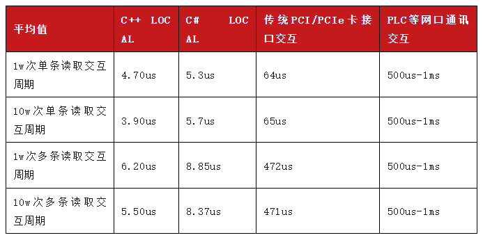 运动控制卡