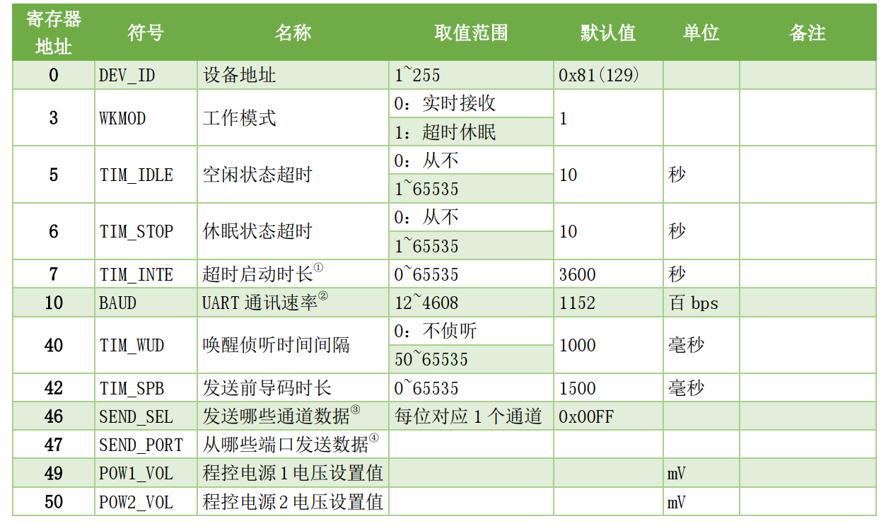 无线中继