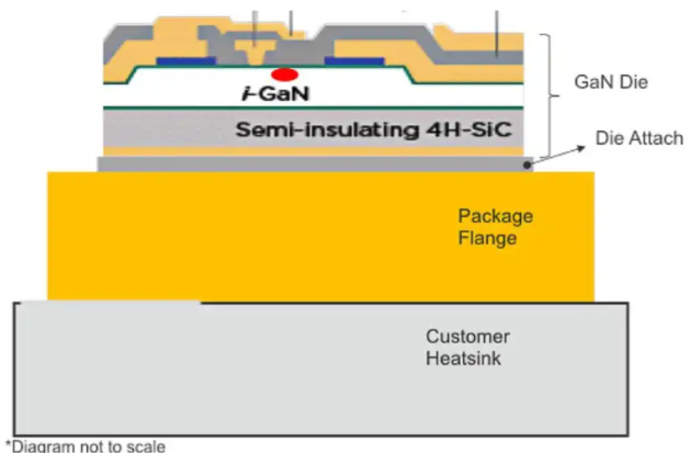 高功率GaN RF放大器的热考虑因素