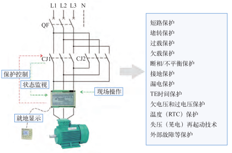 安科瑞智能低壓電動機保護控制器的設計及控制現狀