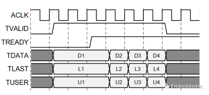 FPGA