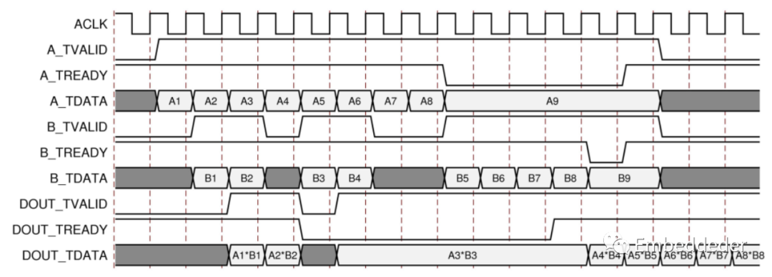 FPGA