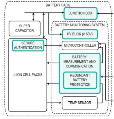 BMS与新型电池技术化解“里程焦虑”