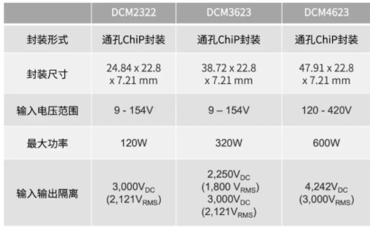 转换器