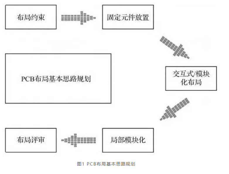 一读就懂，画多层板PCB原来如此简单！