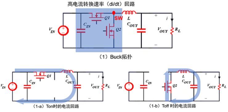 電源的<b class='flag-5'>PCB</b><b class='flag-5'>布局</b>及<b class='flag-5'>注意事項</b>