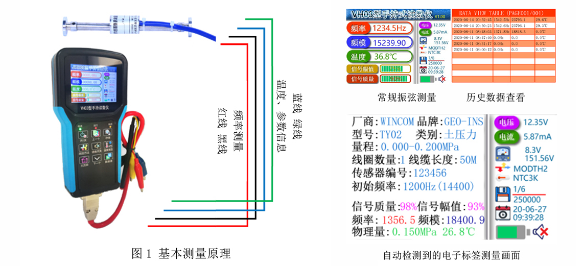 COMWIN智能传感器<b class='flag-5'>自动检测</b>、<b class='flag-5'>自动</b>识别、<b class='flag-5'>自动</b>计算<b class='flag-5'>功能</b>的传感器  直接显示物理量的振弦传感器DSensor