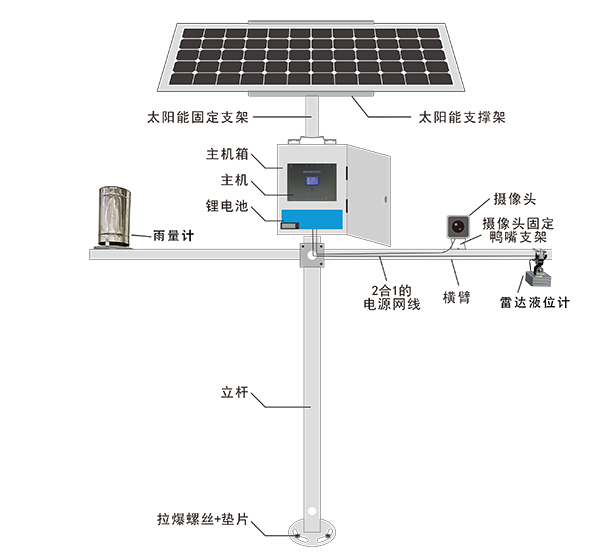 生态<b class='flag-5'>流量</b><b class='flag-5'>监测</b><b class='flag-5'>系统</b>方案