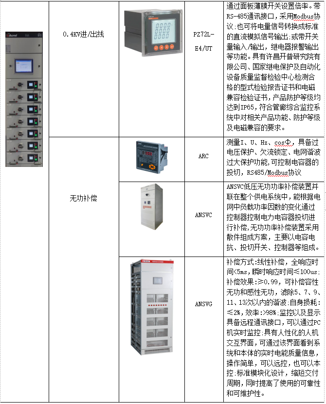 监控