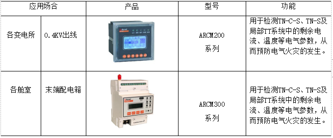 监控