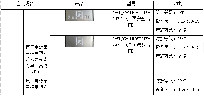 监控