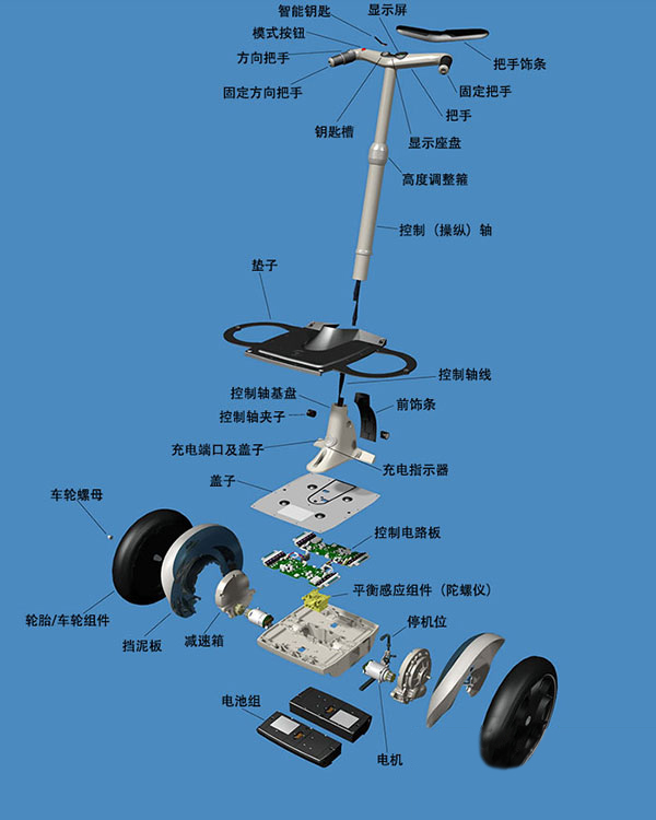 RS瑞森<b class='flag-5'>半导体</b>低压MOS-<b class='flag-5'>SGT</b>在电动平衡车上的应用