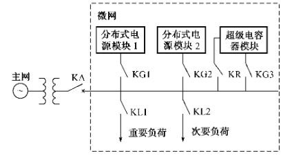 超级电容器在微型电网中的应用