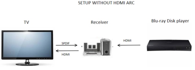 <b class='flag-5'>HDMI</b> <b class='flag-5'>ARC</b>的强大功能