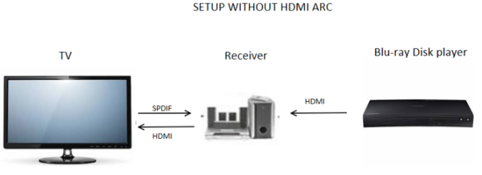 HDMI ARC的強(qiáng)大功能