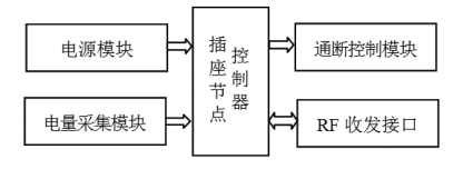 用电管理