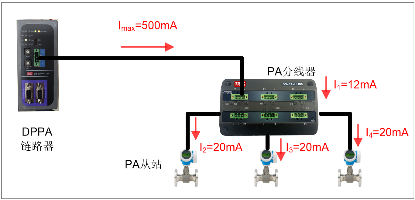 PROFIBUS