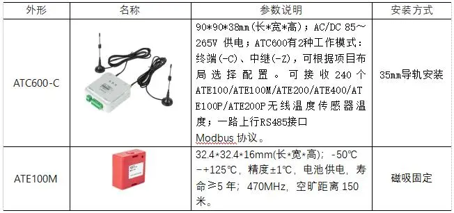 无线测温产品在<b class='flag-5'>轧钢厂</b>项目中的应用