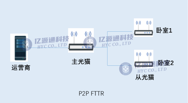 plc