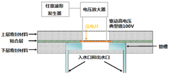 ATA-3000系列功率放大器在精密微流体控制中的典型应用