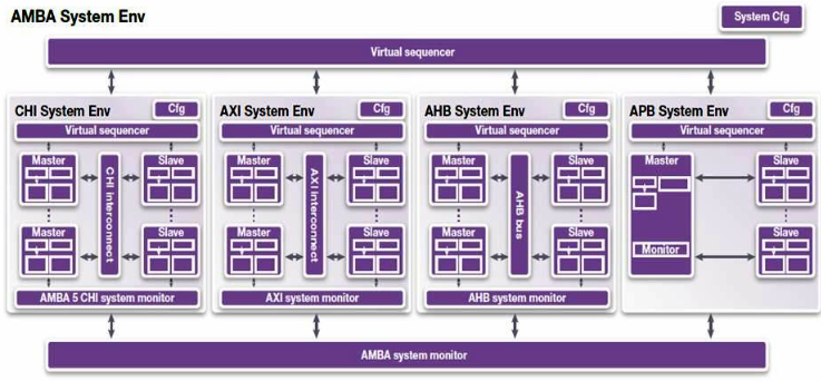 AMBA系统<b class='flag-5'>监视器</b>、记分板等