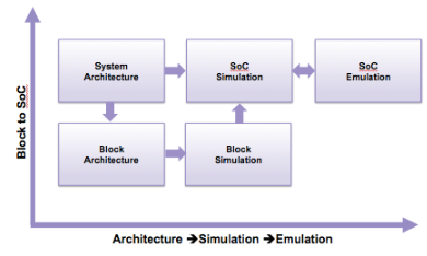 SystemVerilog测试套件加速IP到SoC的重用