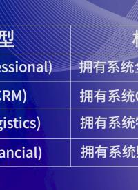 SAP操作教程（第11期）:SAP B1如何查看许可证license文件信息#sap 