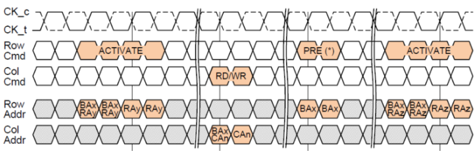 <b class='flag-5'>HBM</b><b class='flag-5'>性能</b>验证变得简单