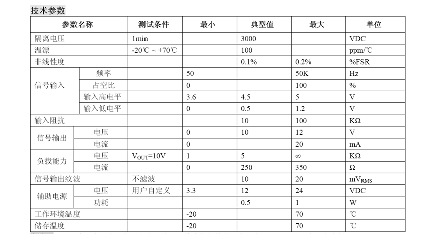 一进一出，一进二出<b class='flag-5'>PWM</b>转4-20mA方波<b class='flag-5'>控制</b><b class='flag-5'>放大</b>