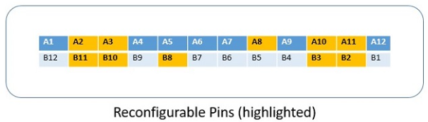 USB C型备用模式：适用于<b class='flag-5'>所有人</b>的模式