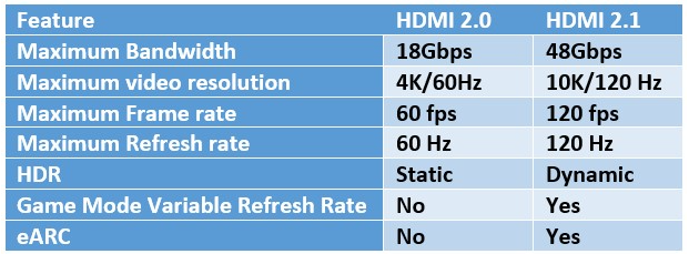 HDMI 2.1：引导 GenX 音频<b class='flag-5'>视频</b>体验