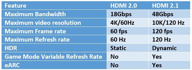 HDMI