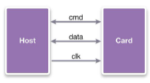 eMMC：<b class='flag-5'>最佳</b><b class='flag-5'>闪存</b>