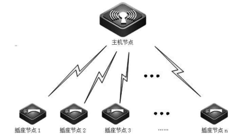 安科瑞插座群<b class='flag-5'>用电</b>管理<b class='flag-5'>系统</b>的设计对于高校的应用