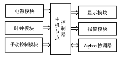 用电管理