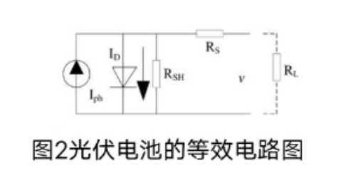 光伏并网