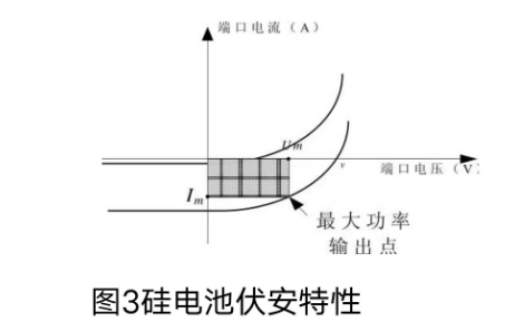 光伏并网